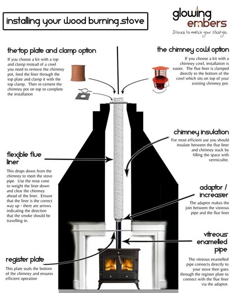 do you have to have a chimney for a gas fire